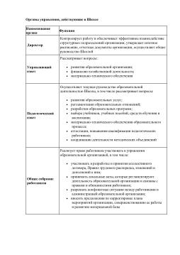 Органы управления